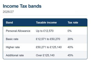 Income tax bands