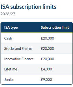 ISA receipts